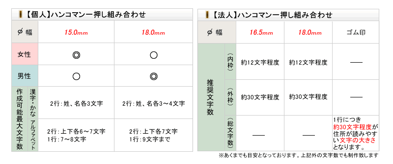 選び方